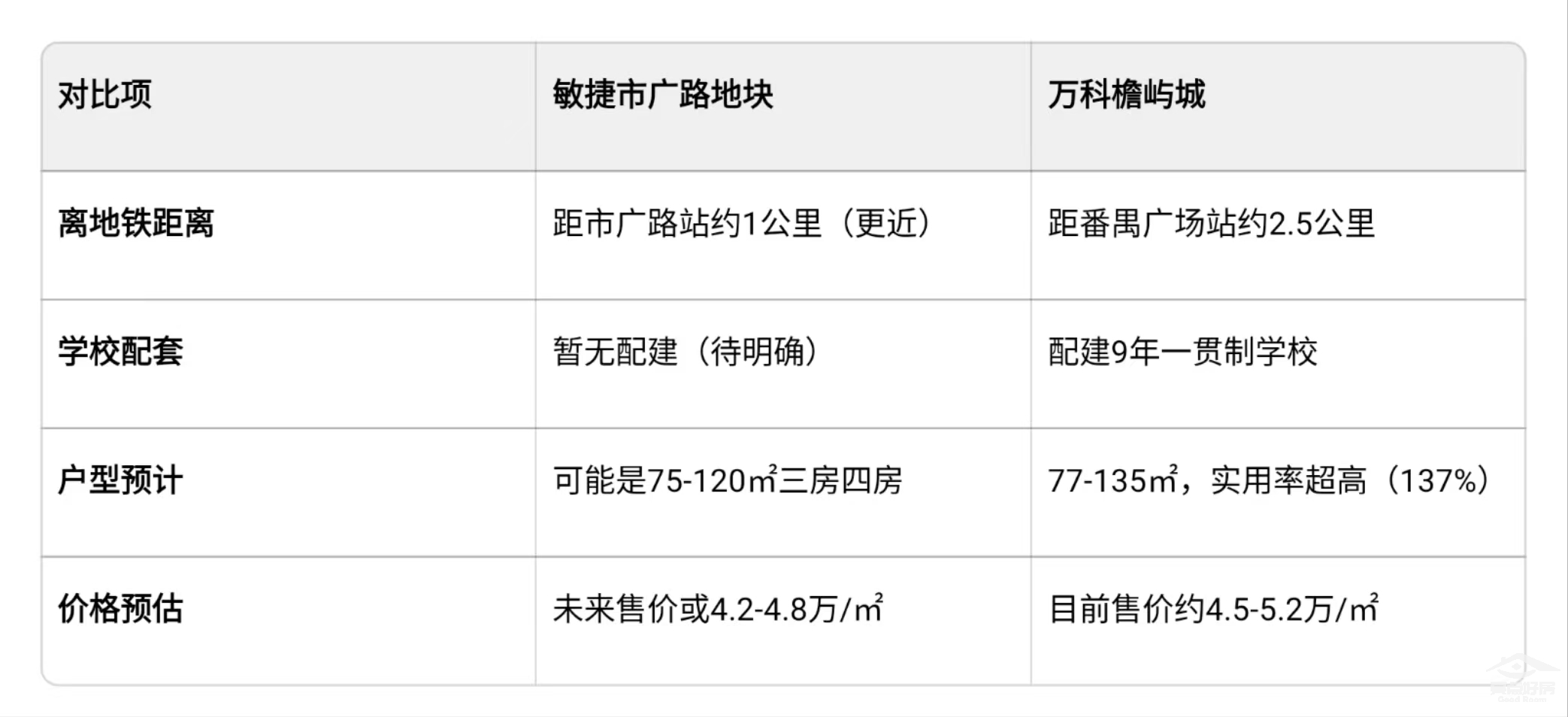 番禺土拍表2.jpg 番禺土拍表2.jpg