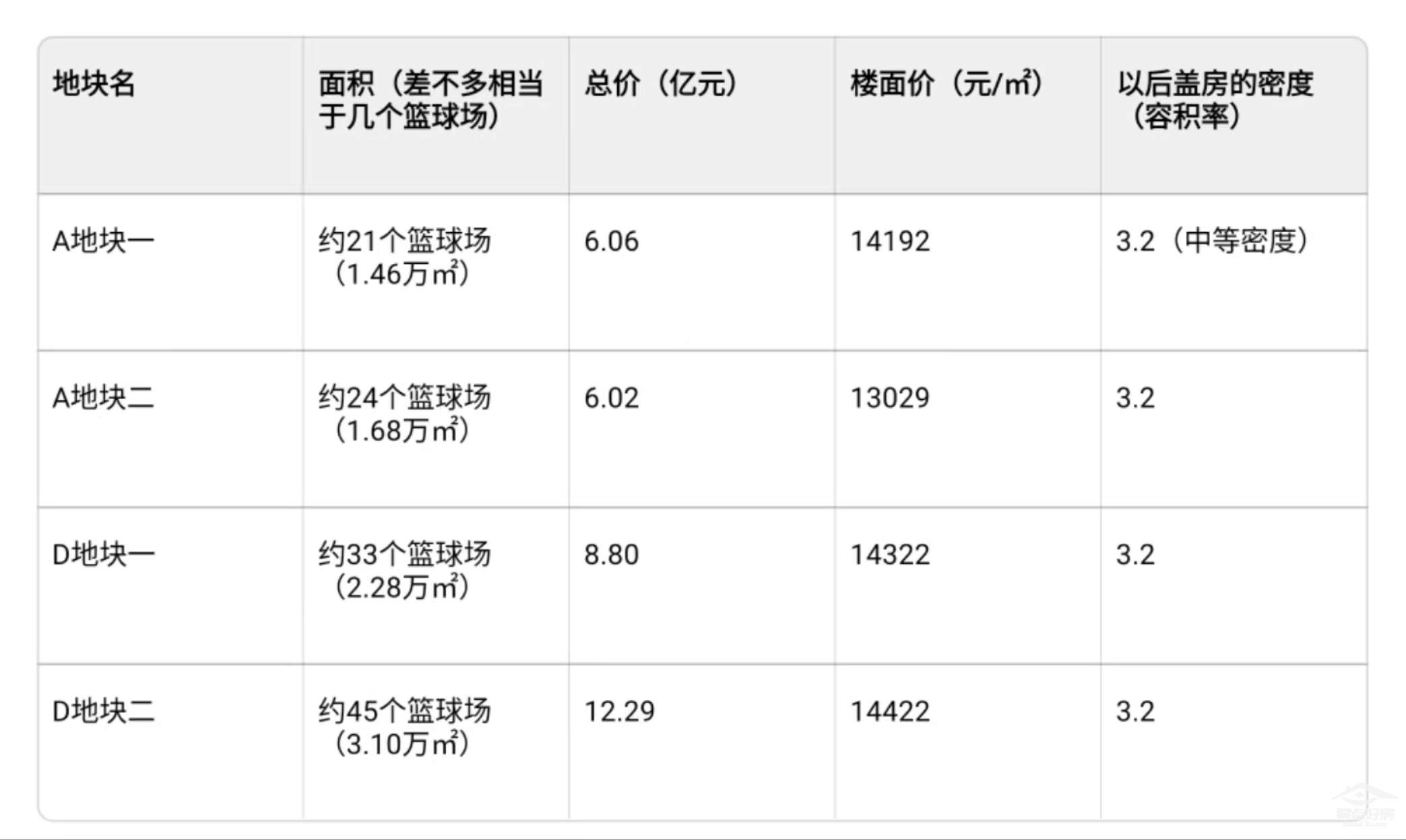 番禺土拍表1.jpg 番禺土拍表1.jpg