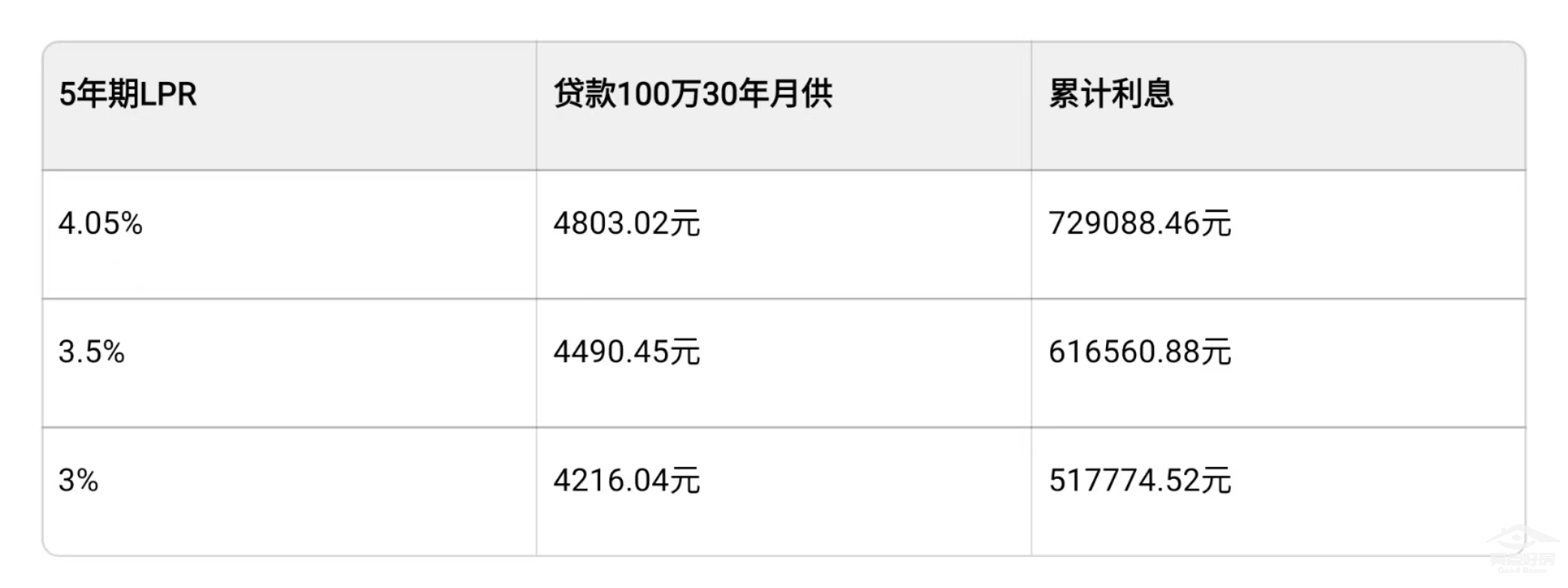 广州买房表格.jpg 广州买房表格.jpg