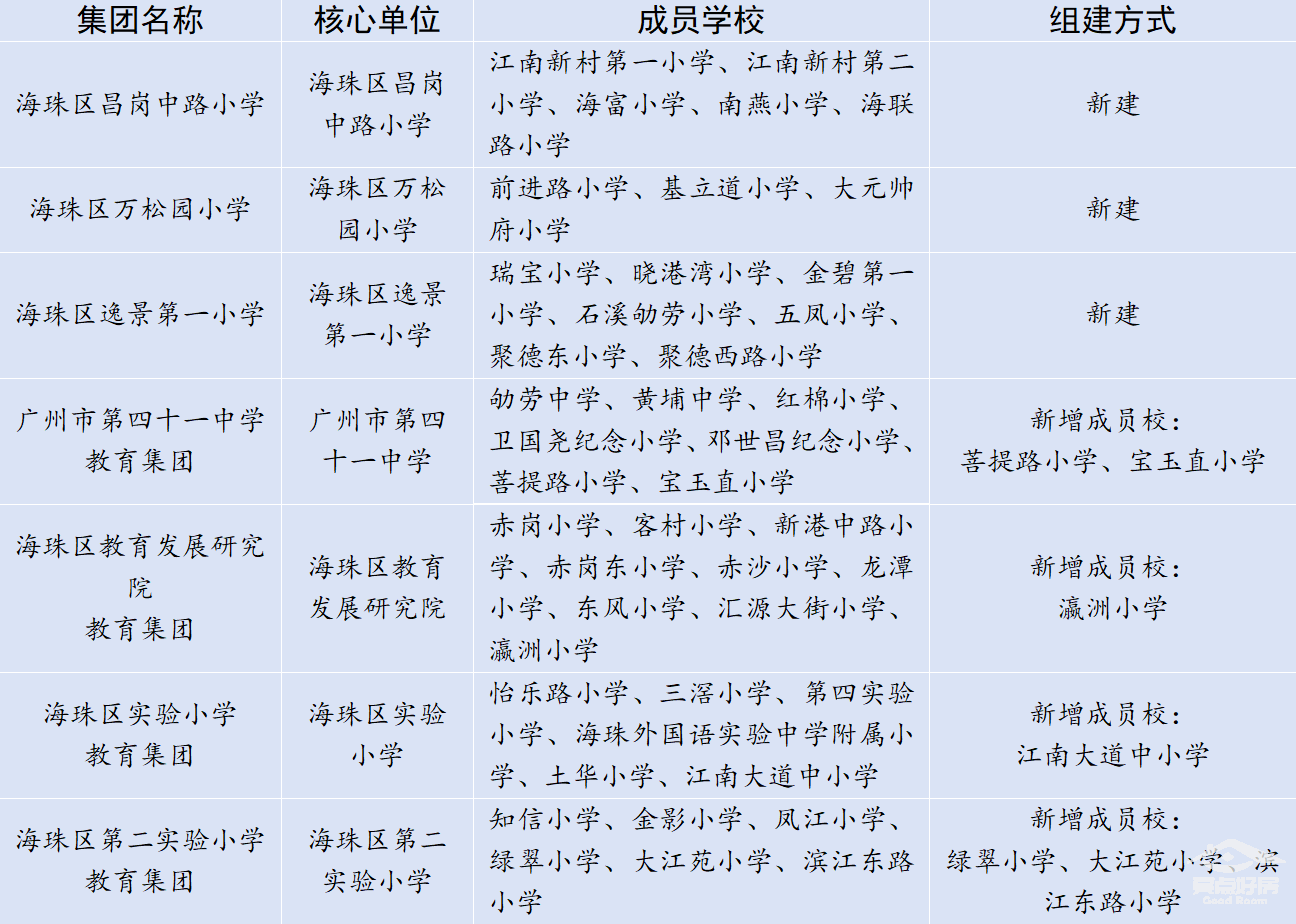 海珠图一.png 海珠图一.png