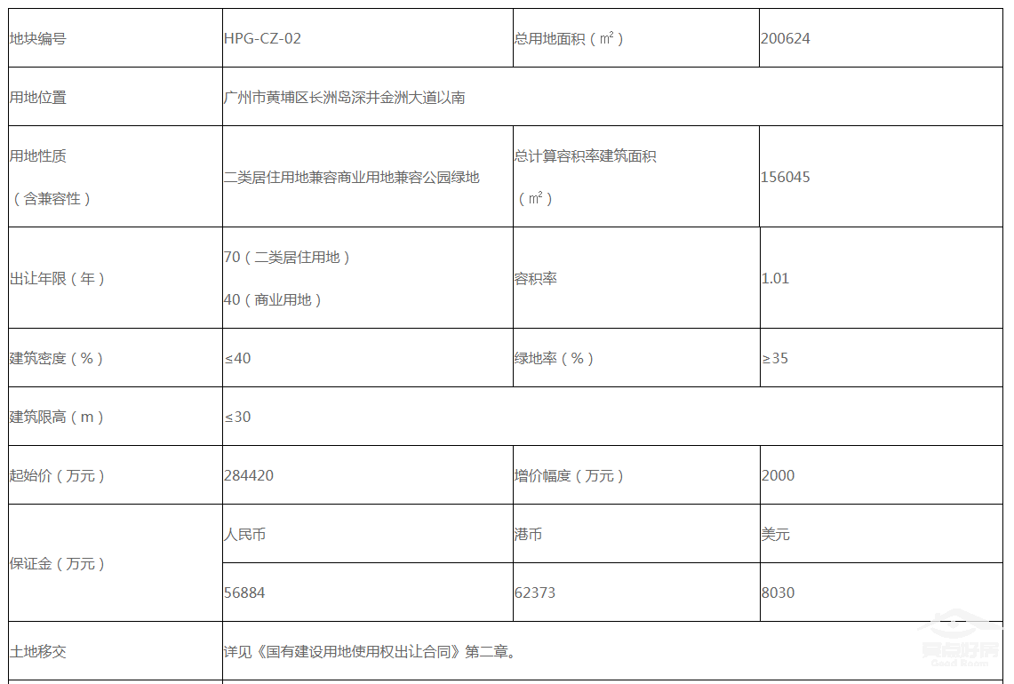 地块3.png 地块3.png